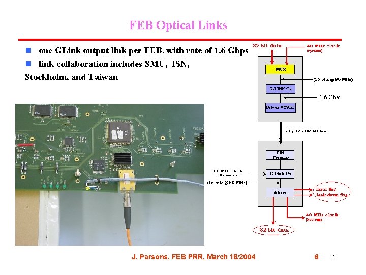 FEB Optical Links n one GLink output link per FEB, with rate of 1.