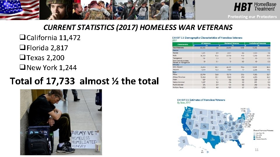Protecting our Protectors CURRENT STATISTICS (2017) HOMELESS WAR VETERANS ❑California 11, 472 ❑Florida 2,
