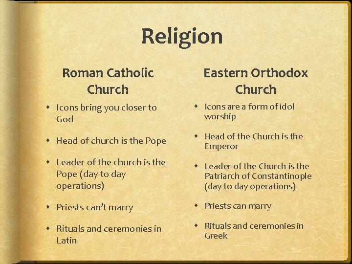 Religion Roman Catholic Church Eastern Orthodox Church Icons bring you closer to God Icons
