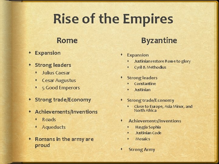 Rise of the Empires Rome Expansion Byzantine Expansion Strong leaders Julius Caesar Cesar Augustus