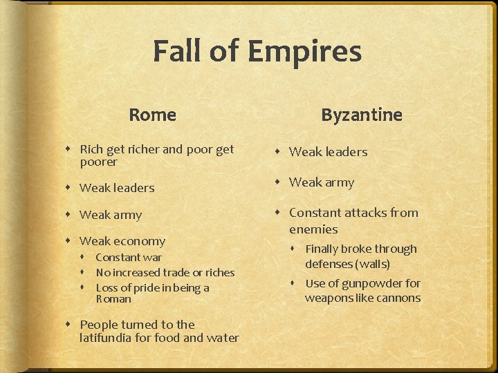 Fall of Empires Rome Byzantine Rich get richer and poor get poorer Weak leaders