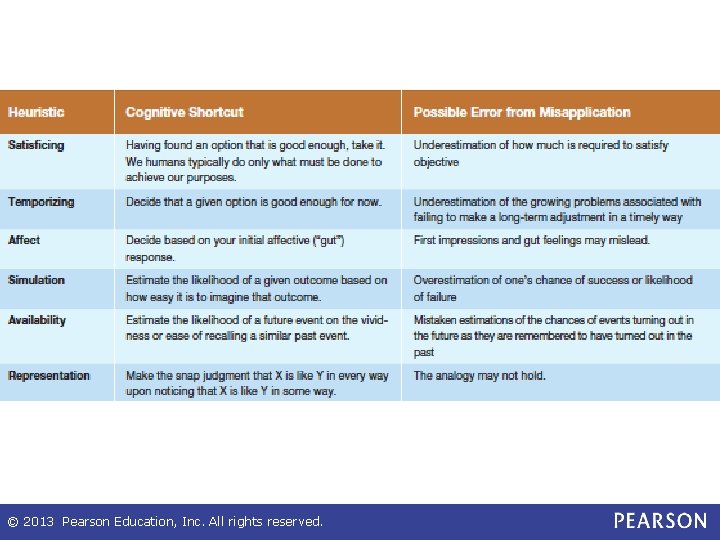 © 2013 Pearson Education, Inc. All rights reserved. 