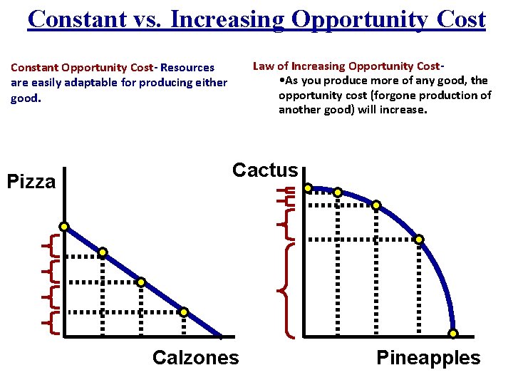Constant vs. Increasing Opportunity Cost Law of Increasing Opportunity Cost • As you produce