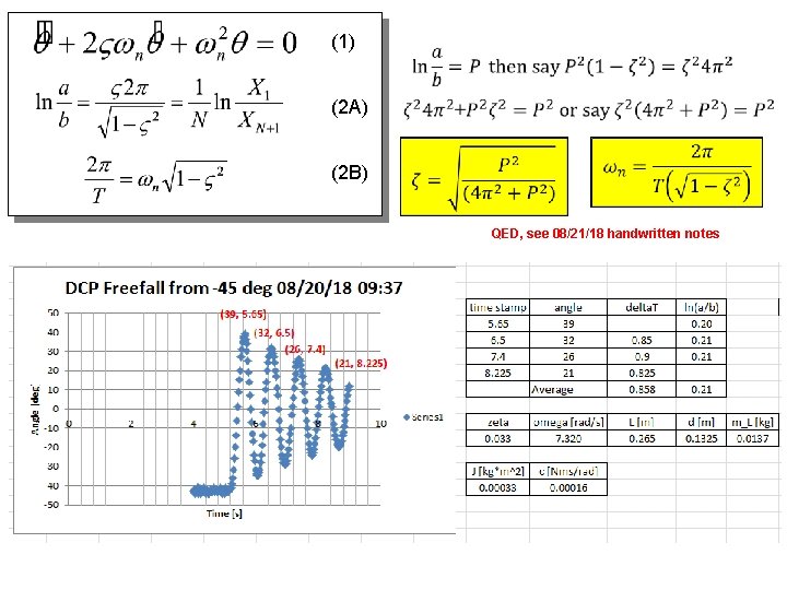 (1) (2 A) (2 B) QED, see 08/21/18 handwritten notes 