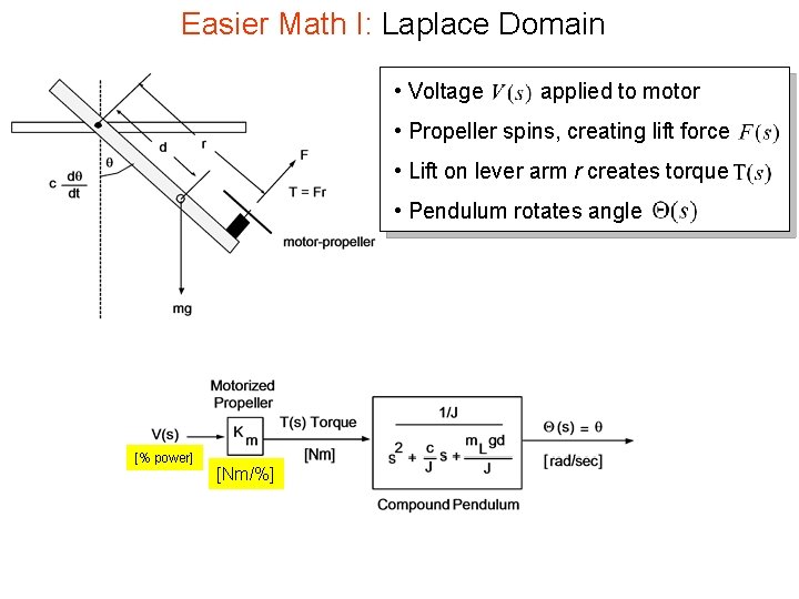 Easier Math I: Laplace Domain • Voltage applied to motor • Propeller spins, creating