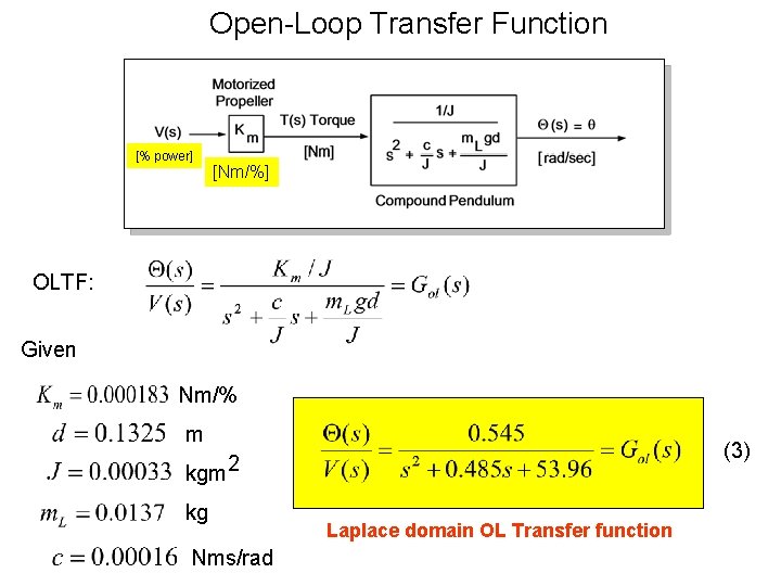 Open-Loop Transfer Function [% power] [Nm/%] OLTF: Given Nm/% m (3) kgm 2 kg