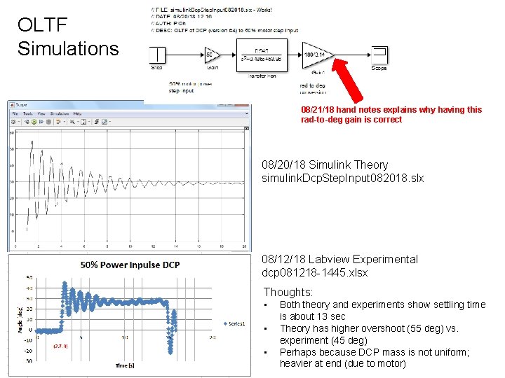 OLTF Simulations 08/21/18 hand notes explains why having this rad-to-deg gain is correct 08/20/18
