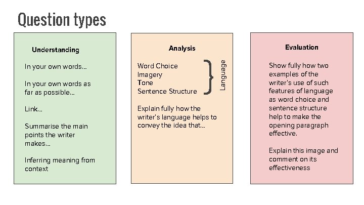 Question types In your own words… In your own words as far as possible…