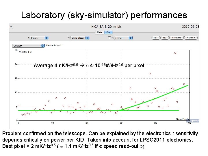 Laboratory (sky-simulator) performances Average 4 m. K/Hz 0. 5 4· 10 -16 W/Hz 0.