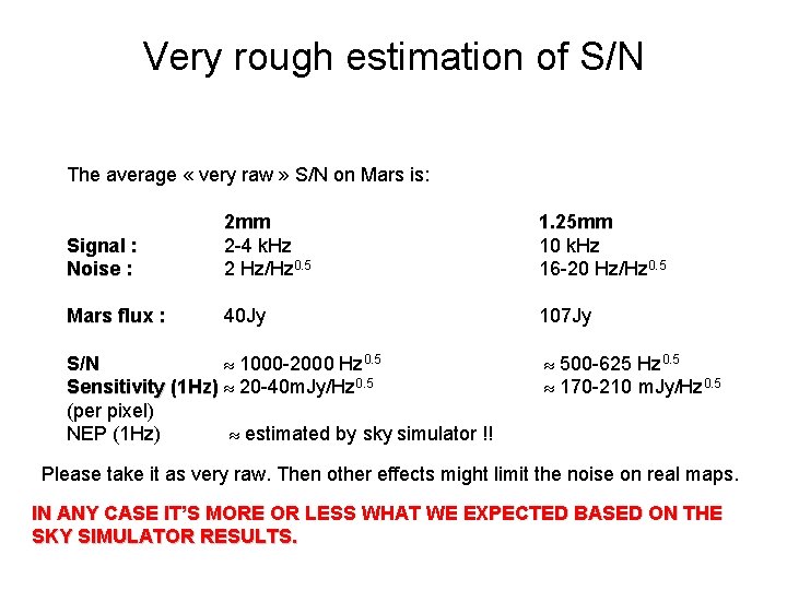 Very rough estimation of S/N The average « very raw » S/N on Mars