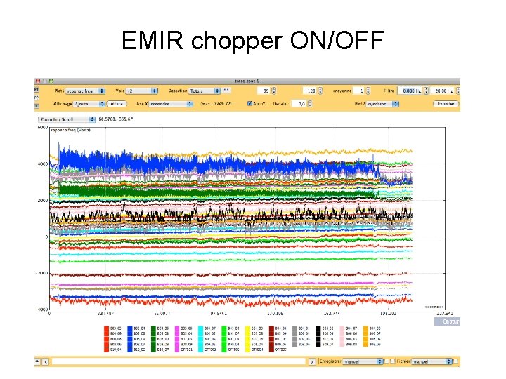 EMIR chopper ON/OFF 