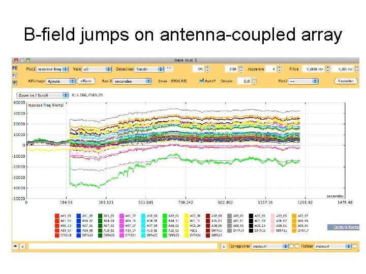 B-field jumps on antenna-coupled array 