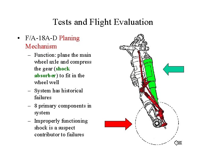 Tests and Flight Evaluation • F/A-18 A-D Planing Mechanism – Function: plane the main