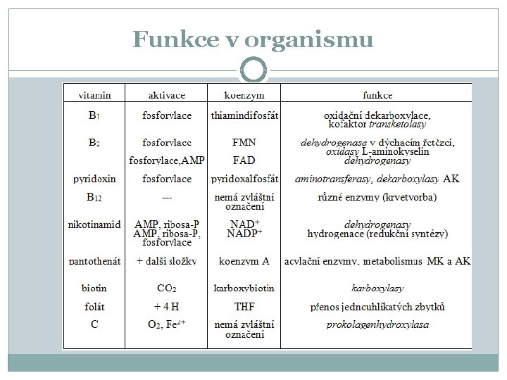 Funkce v organismu 