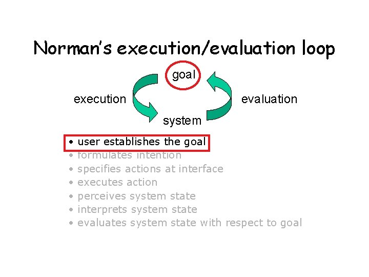 Norman’s execution/evaluation loop goal execution evaluation system • • user establishes the goal formulates