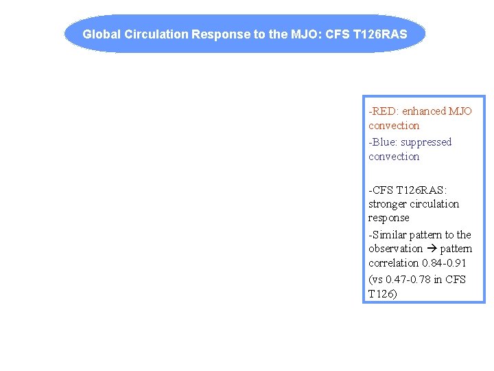 Global Circulation Response to the MJO: CFS T 126 RAS -RED: enhanced MJO convection