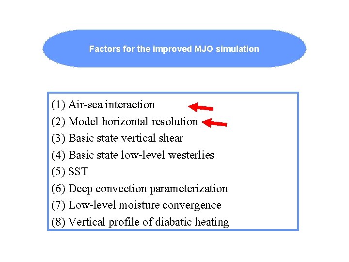 Factors for the improved MJO simulation (1) Air-sea interaction (2) Model horizontal resolution (3)