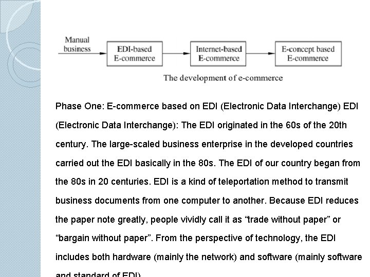 Phase One: E-commerce based on EDI (Electronic Data Interchange): The EDI originated in the