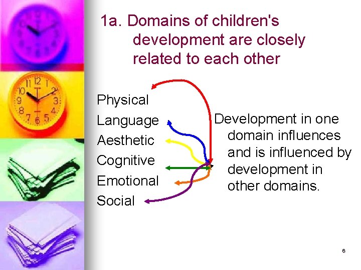 1 a. Domains of children's development are closely related to each other Physical Language