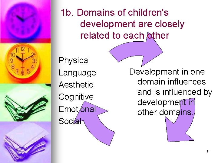 1 b. Domains of children's development are closely related to each other Physical Language