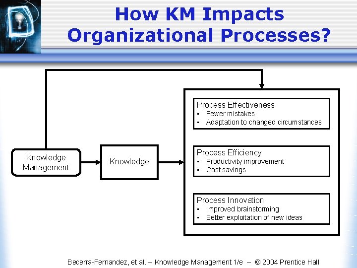 How KM Impacts Organizational Processes? Process Effectiveness • Fewer mistakes • Adaptation to changed