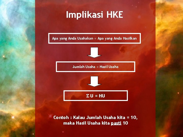 Implikasi HKE Apa yang Anda Usahakan = Apa yang Anda Hasilkan Jumlah Usaha =