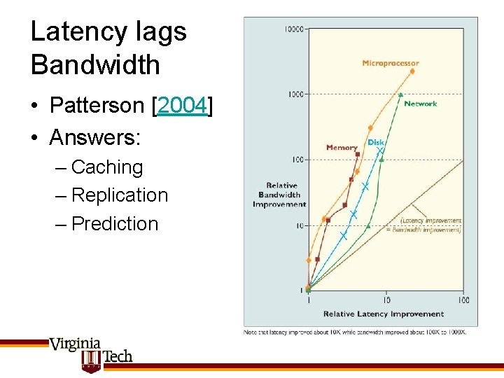 Latency lags Bandwidth • Patterson [2004] • Answers: – Caching – Replication – Prediction