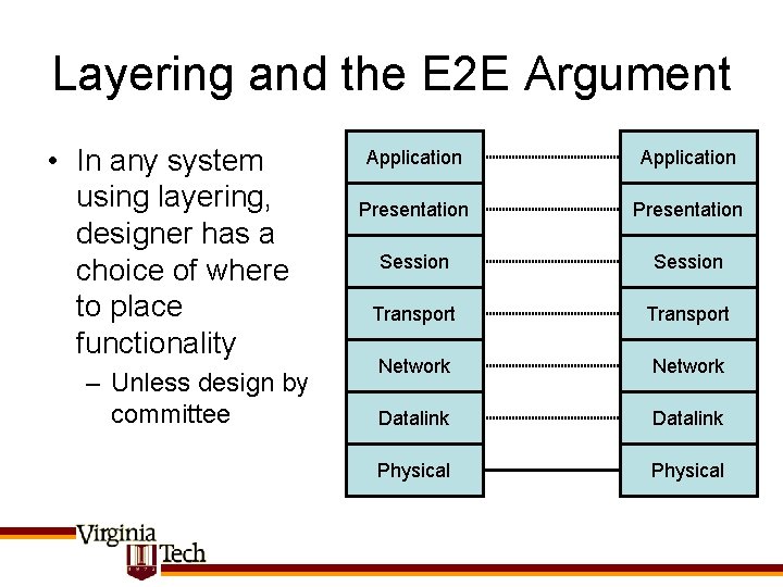 Layering and the E 2 E Argument • In any system using layering, designer