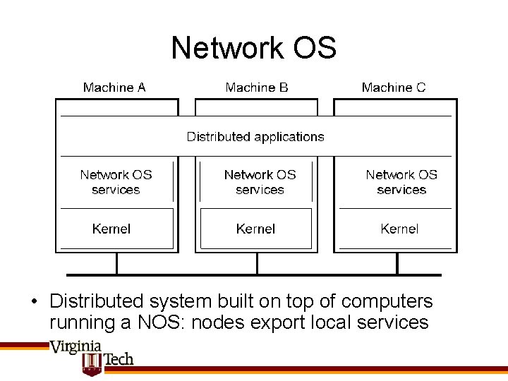 Network OS • Distributed system built on top of computers running a NOS: nodes