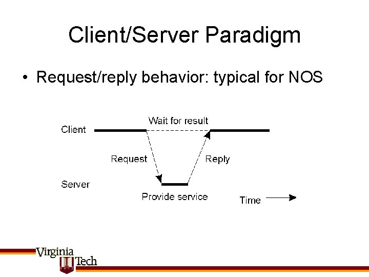 Client/Server Paradigm • Request/reply behavior: typical for NOS 