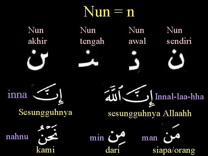 Nun = n Nun akhir Nun tengah Nun awal inna Nun sendiri Innal-laa-hha Sesungguhnya