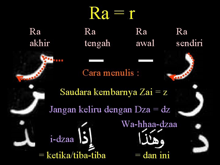 Ra = r Ra akhir Ra tengah Ra awal Ra sendiri Cara menulis :