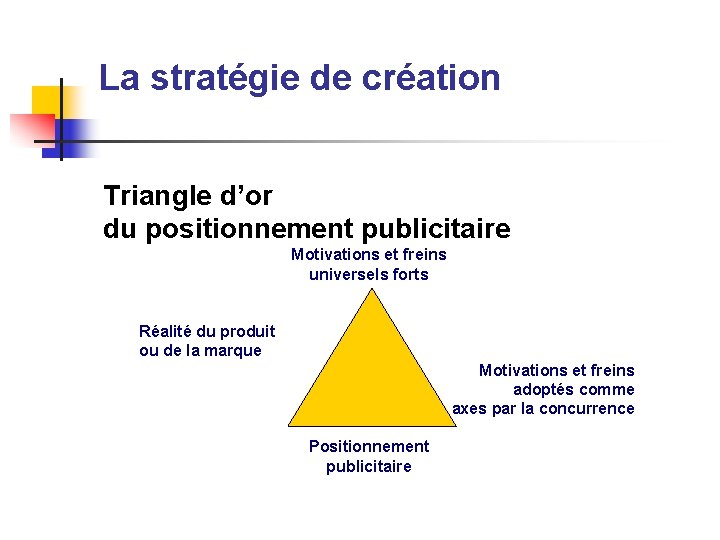 La stratégie de création Triangle d’or du positionnement publicitaire Motivations et freins universels forts