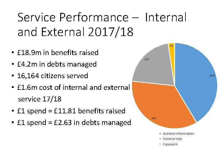 Service Performance – Internal and External 2017/18 £ 18. 9 m in benefits raised