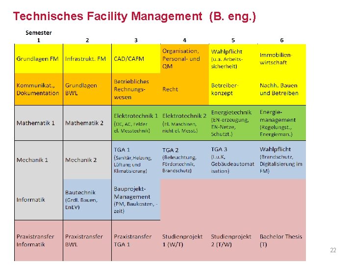 Technisches Facility Management (B. eng. ) 22 