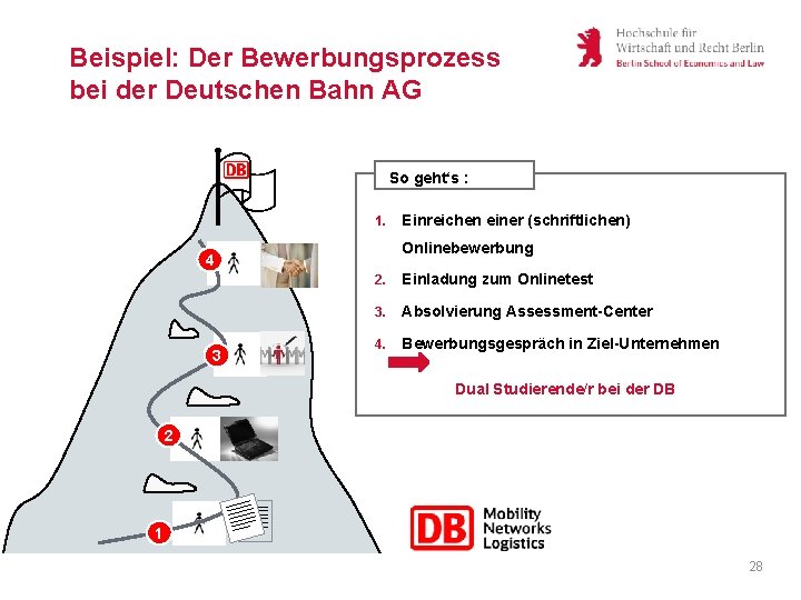 Beispiel: Der Bewerbungsprozess bei der Deutschen Bahn AG So geht‘s : 1. Onlinebewerbung 4
