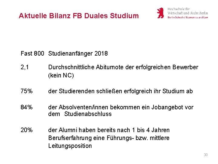 Aktuelle Bilanz FB Duales Studium Fast 800 Studienanfänger 2018 2, 1 Durchschnittliche Abiturnote der