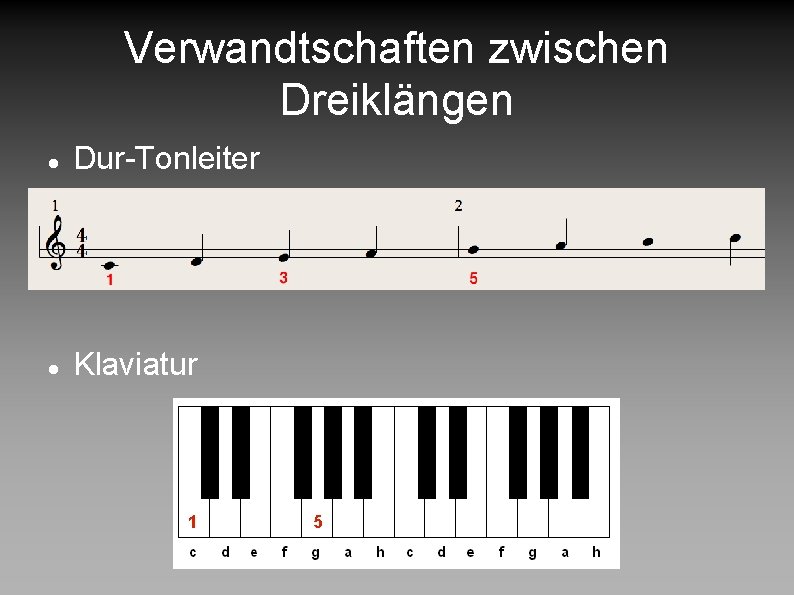 Verwandtschaften zwischen Dreiklängen Dur-Tonleiter Klaviatur 1 5 