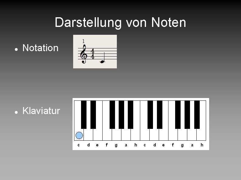 Darstellung von Noten Notation Klaviatur 