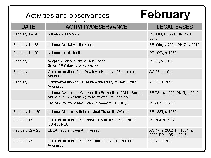 Activities and observances by law DATE mandated ACTIVITY/OBSERVANCE February LEGAL BASES February 1 –