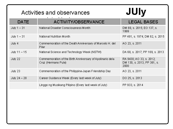 Activities and observances by law DATE mandated ACTIVITY/OBSERVANCE JUly LEGAL BASES July 1 –