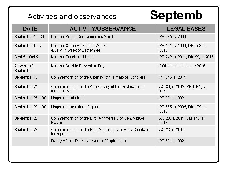 Activities and observances by law DATE mandated ACTIVITY/OBSERVANCE Septemb LEGAL BASES er September 1