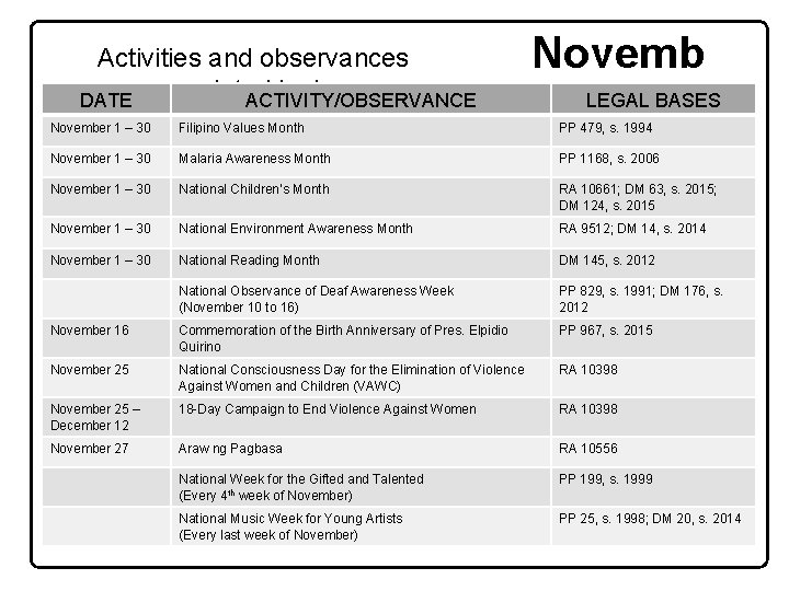 Activities and observances by law DATE mandated ACTIVITY/OBSERVANCE Novemb LEGAL BASES er November 1
