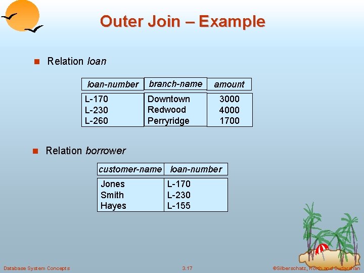Outer Join – Example n Relation loan-number branch-name L-170 L-230 L-260 Downtown Redwood Perryridge