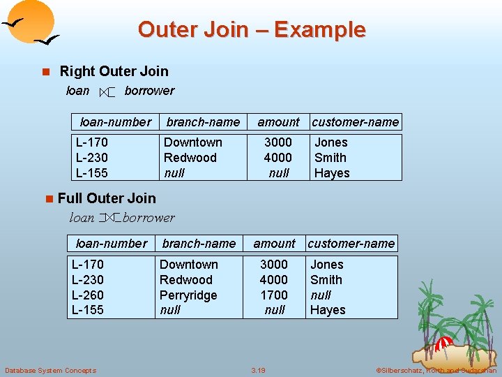 Outer Join – Example n Right Outer Join loan borrower loan-number branch-name L-170 L-230