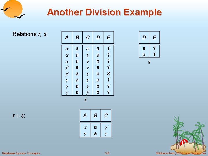 Another Division Example Relations r, s: A B C D E a a a