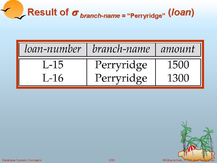 Result of branch-name = “Perryridge” (loan) Database System Concepts 3. 50 ©Silberschatz, Korth and