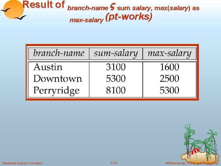 Result of branch-name sum salary, max(salary) as max-salary (pt-works) Database System Concepts 3. 70