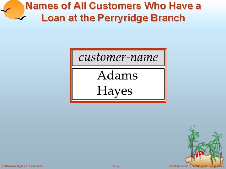 Names of All Customers Who Have a Loan at the Perryridge Branch Database System