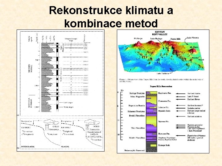 Rekonstrukce klimatu a kombinace metod 